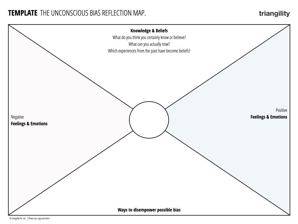 The Unconscious Bias Reflection Map | triangility