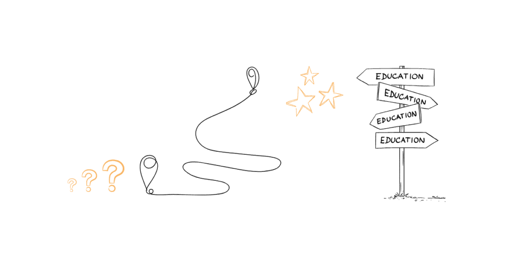 Bild einer Lernreise zum Thema "nachhaltig lernen", Leaading Journeys