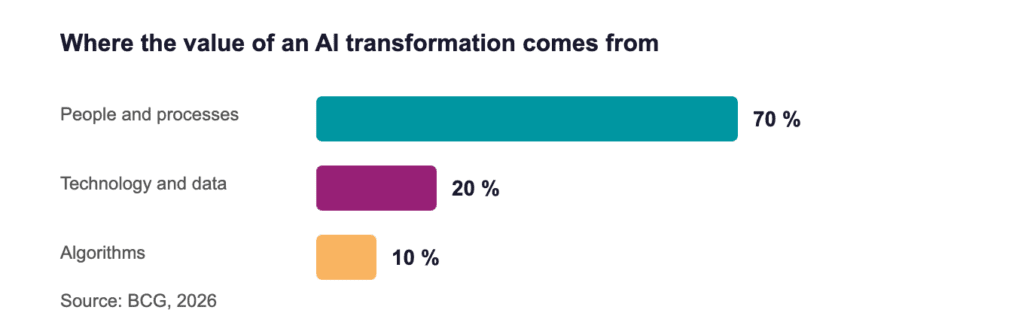 digital transformation consulting image